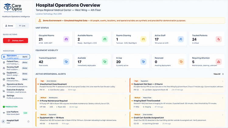 CareOptix Hospital Operations Overview dashboard showing room status, equipment visibility, and active operational alerts