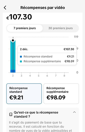 Dashboard de résultats TikTok