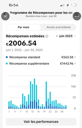 Dashboard de résultats TikTok