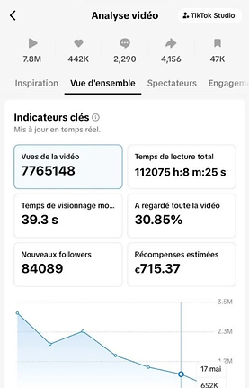 Dashboard de résultats TikTok
