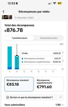 Dashboard de résultats TikTok
