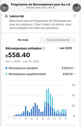 Dashboard de résultats TikTok