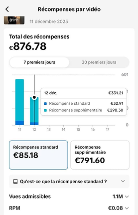 Dashboard de résultats TikTok
