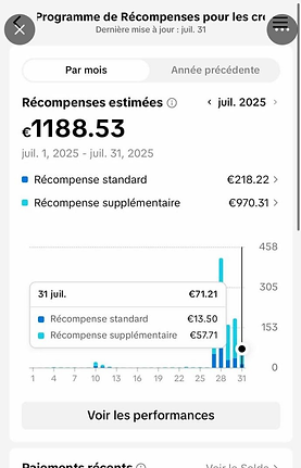 Dashboard de résultats TikTok
