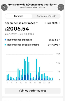 Dashboard de résultats TikTok