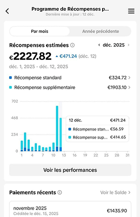 Dashboard de résultats TikTok