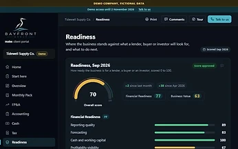Helm readiness score for a demo company