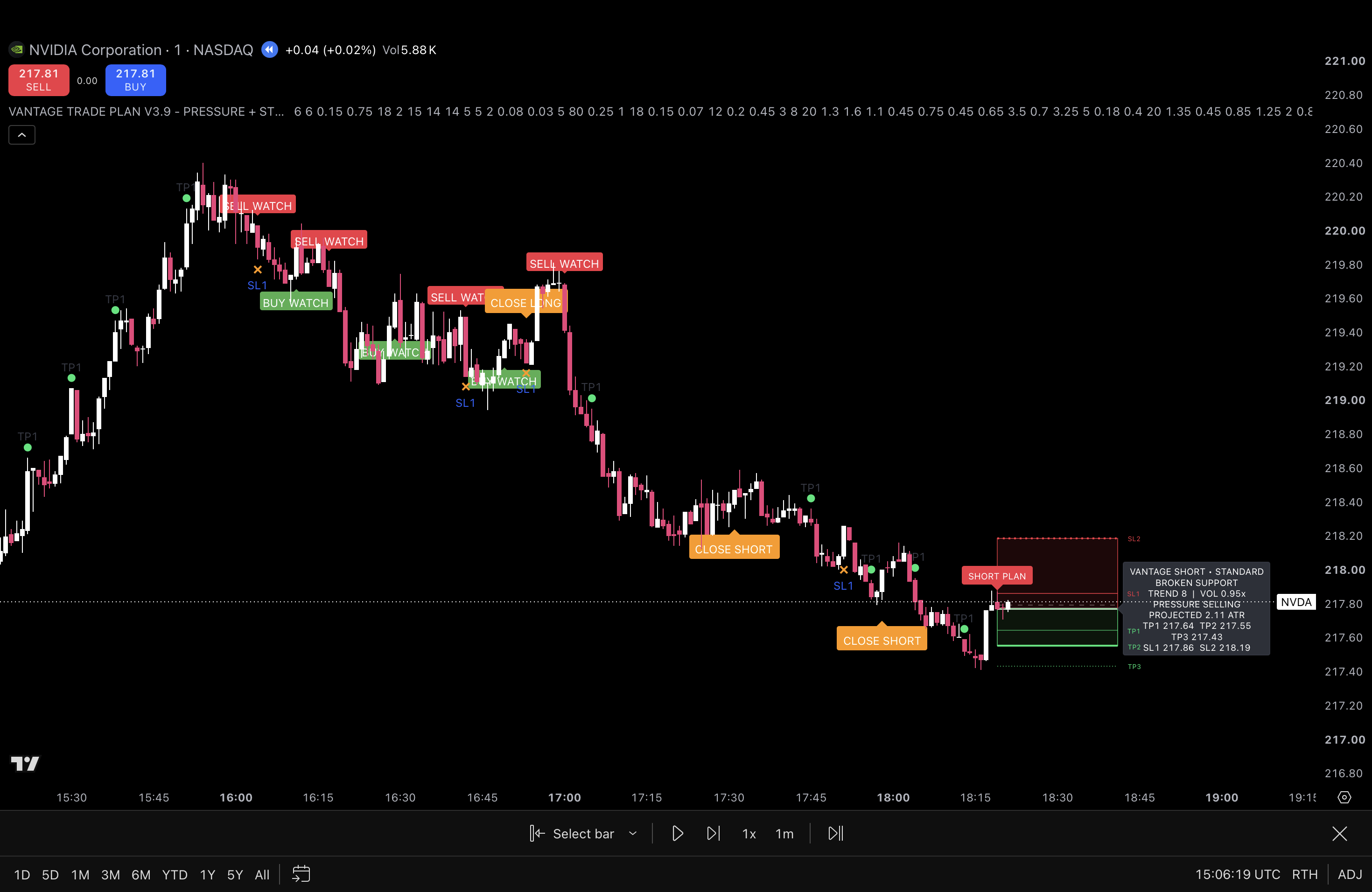 VANTAGE TRADE PLAN — NVIDIA chart showing WATCH labels, TP/SL levels, SHORT PLAN box, and trade information panel