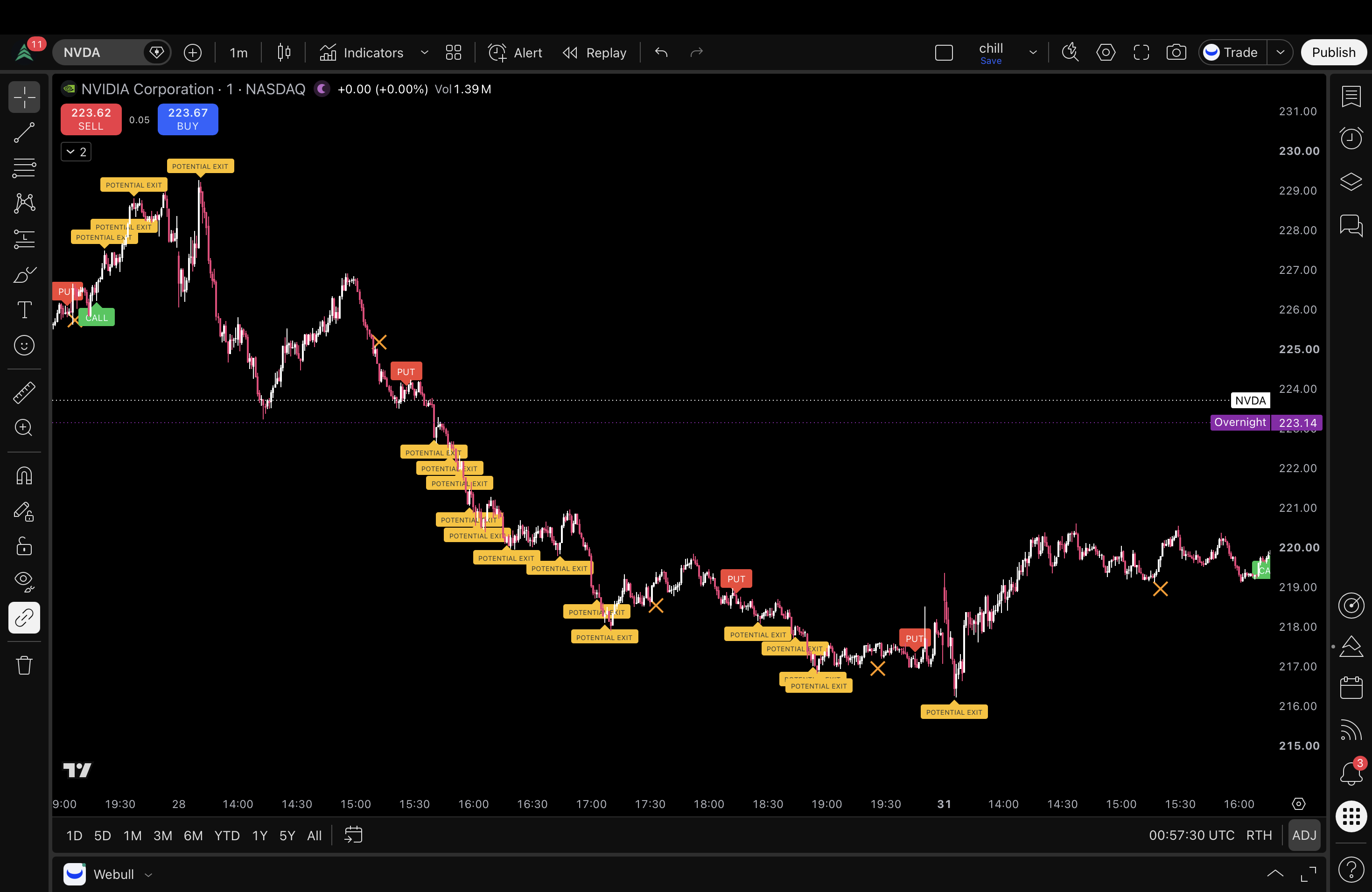 VANTAGE OPTIONS — NVDA chart showing CALL, PUT, and POTENTIAL EXIT signal badges