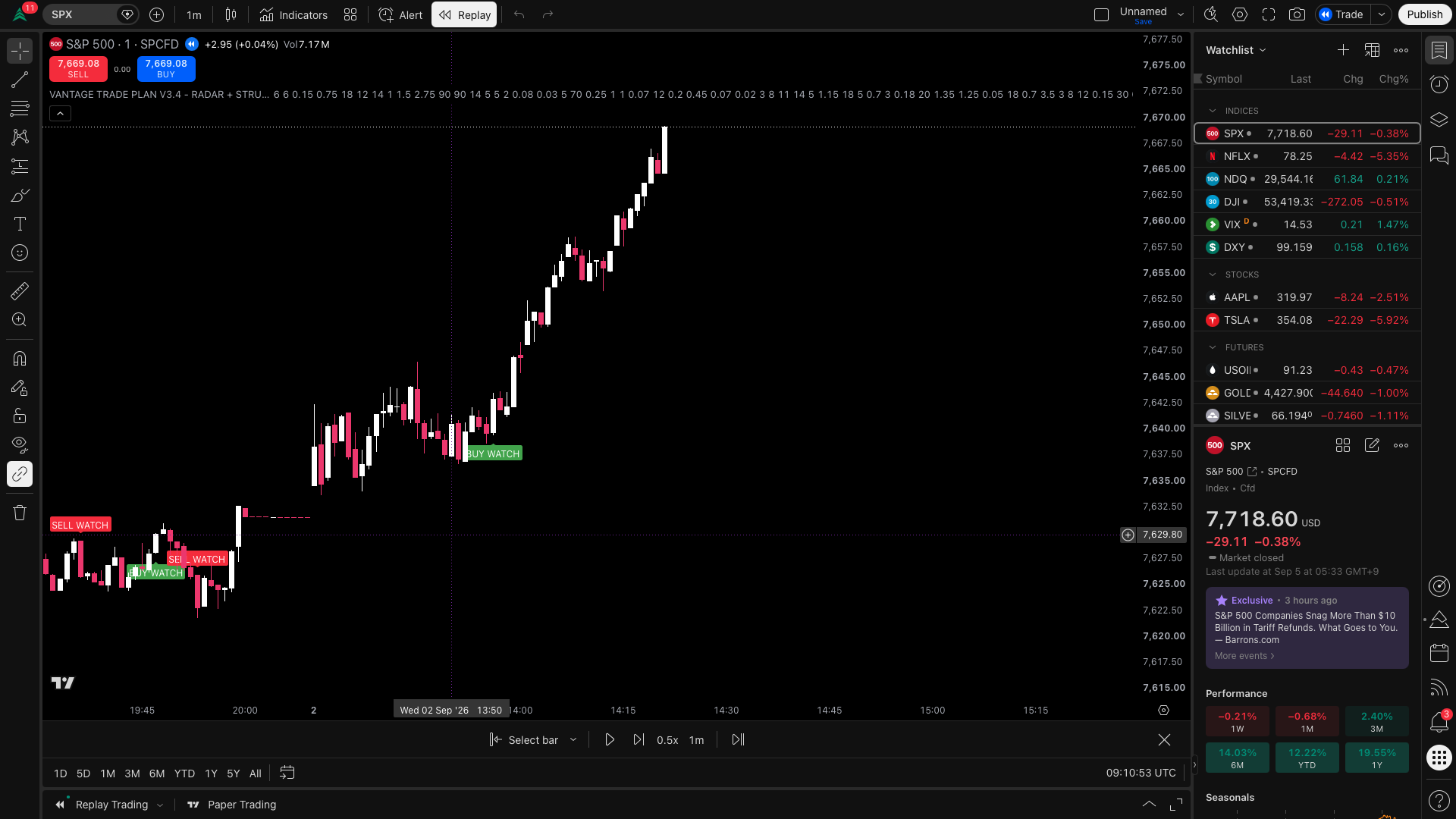 VANTAGE TRADE PLAN — BUY WATCH developing before a larger bullish move