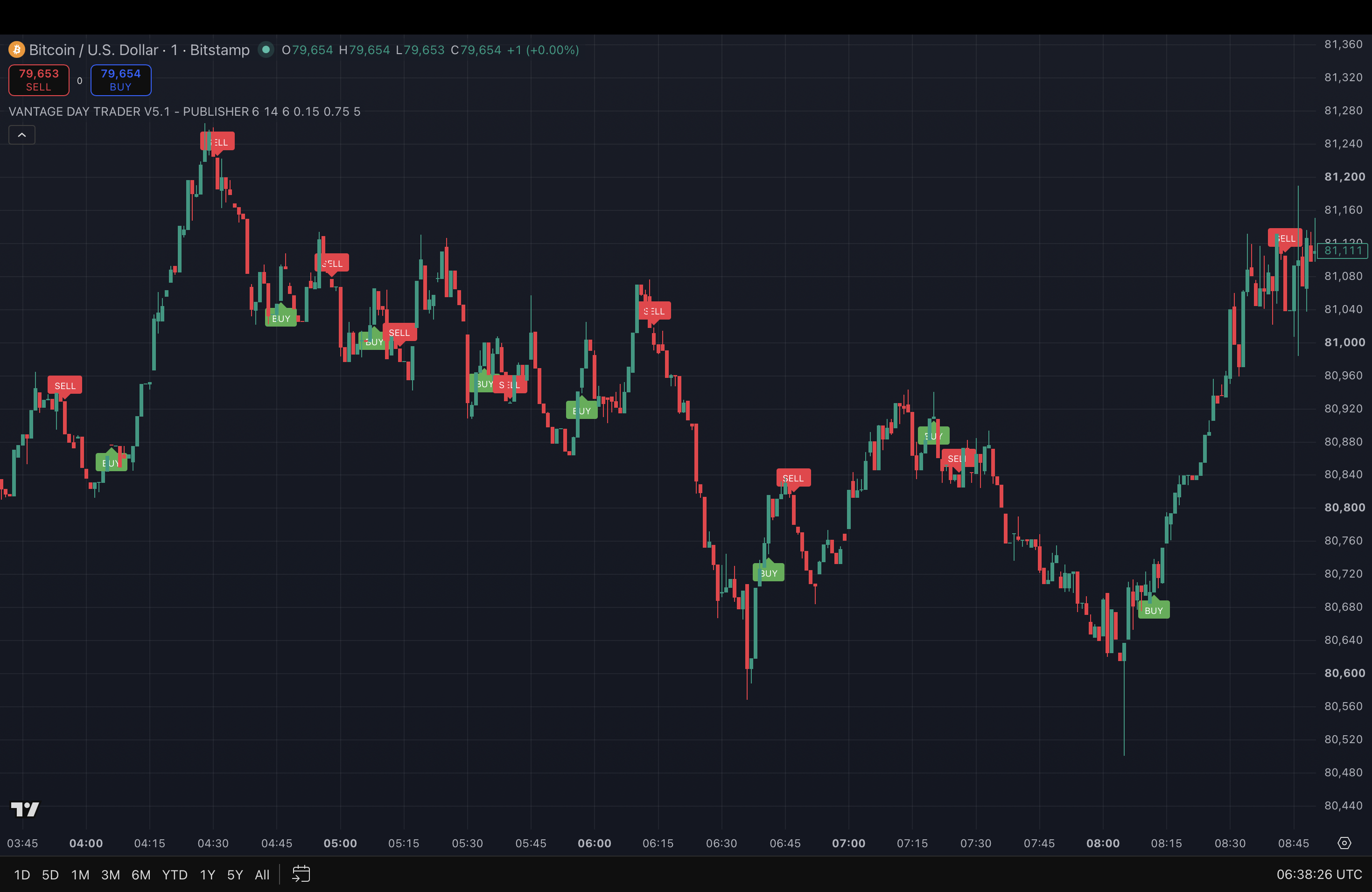 VANTAGE DAY_TRADER demo preview