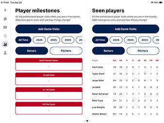2Hito on iPad showing player milestones and seen players stats