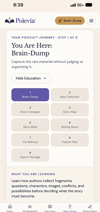 The Poievia™ journey view, showing the nine writing stages with Brain-Dump highlighted