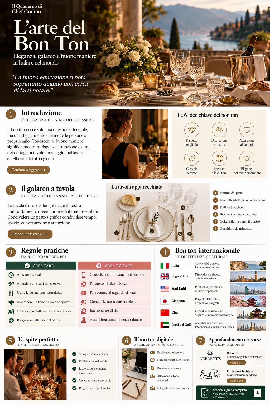 Infografica completa dell'arte del bon ton