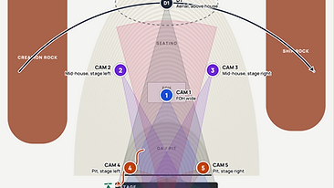 Camera Plot