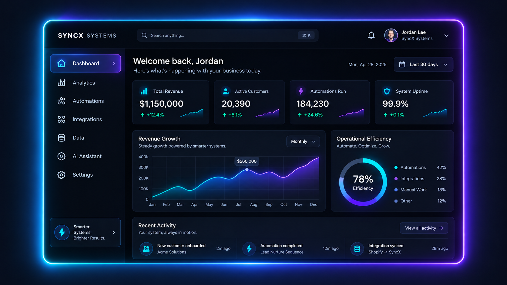 SyncX Systems Dashboard