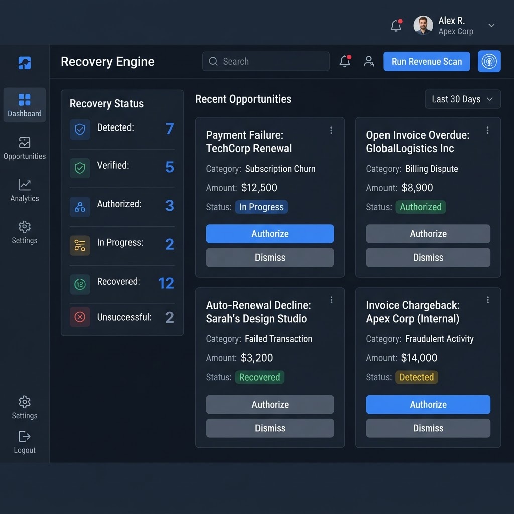 Recovery dashboard with Run Revenue Scan button in the top right