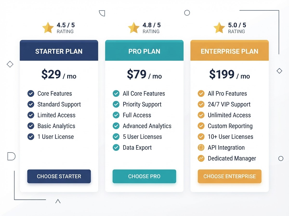 Comparison of three academic writing services