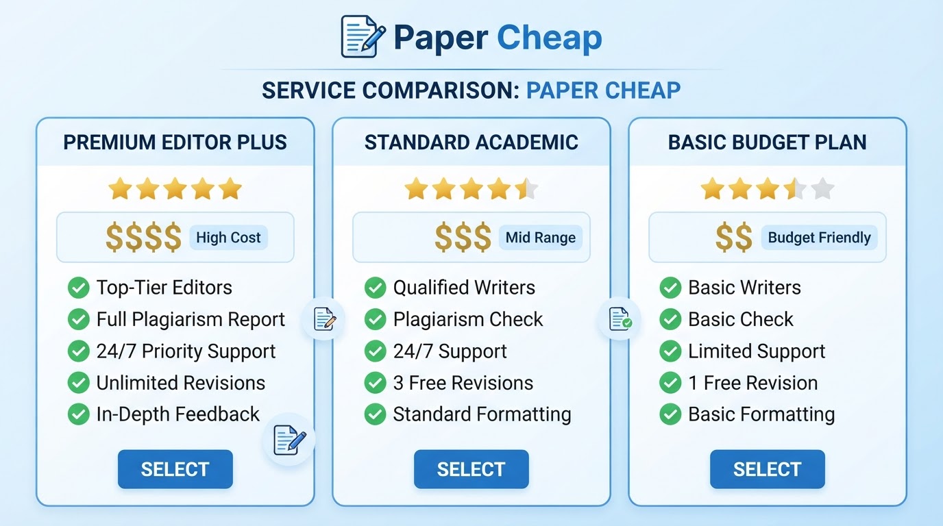 Comparison chart of HelpWriting.net, BestCustomWrite.com, and EddyHelp.com with ratings and features