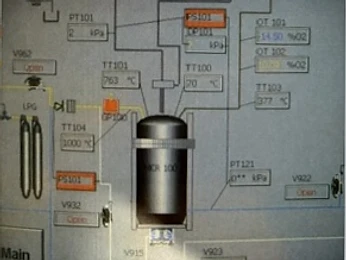 SCADA control screen showing reactor temperatures, pressures and valve statuses