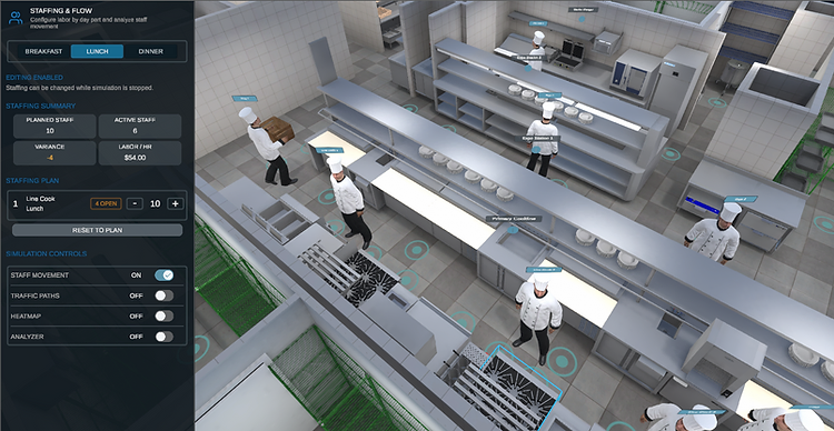 Staffing and labor