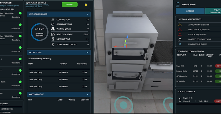 Throughput and service capacity