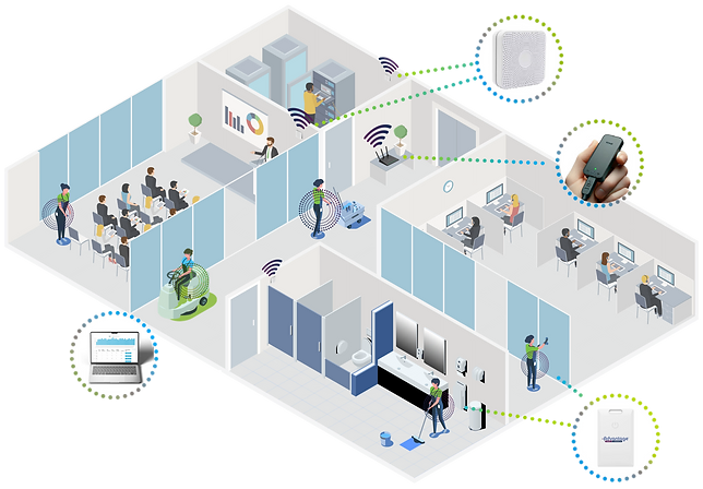 Isometric office floor plan showing Proof of Presence beacon tracking of personnel and assets across conference room, IT room, restroom, and open office