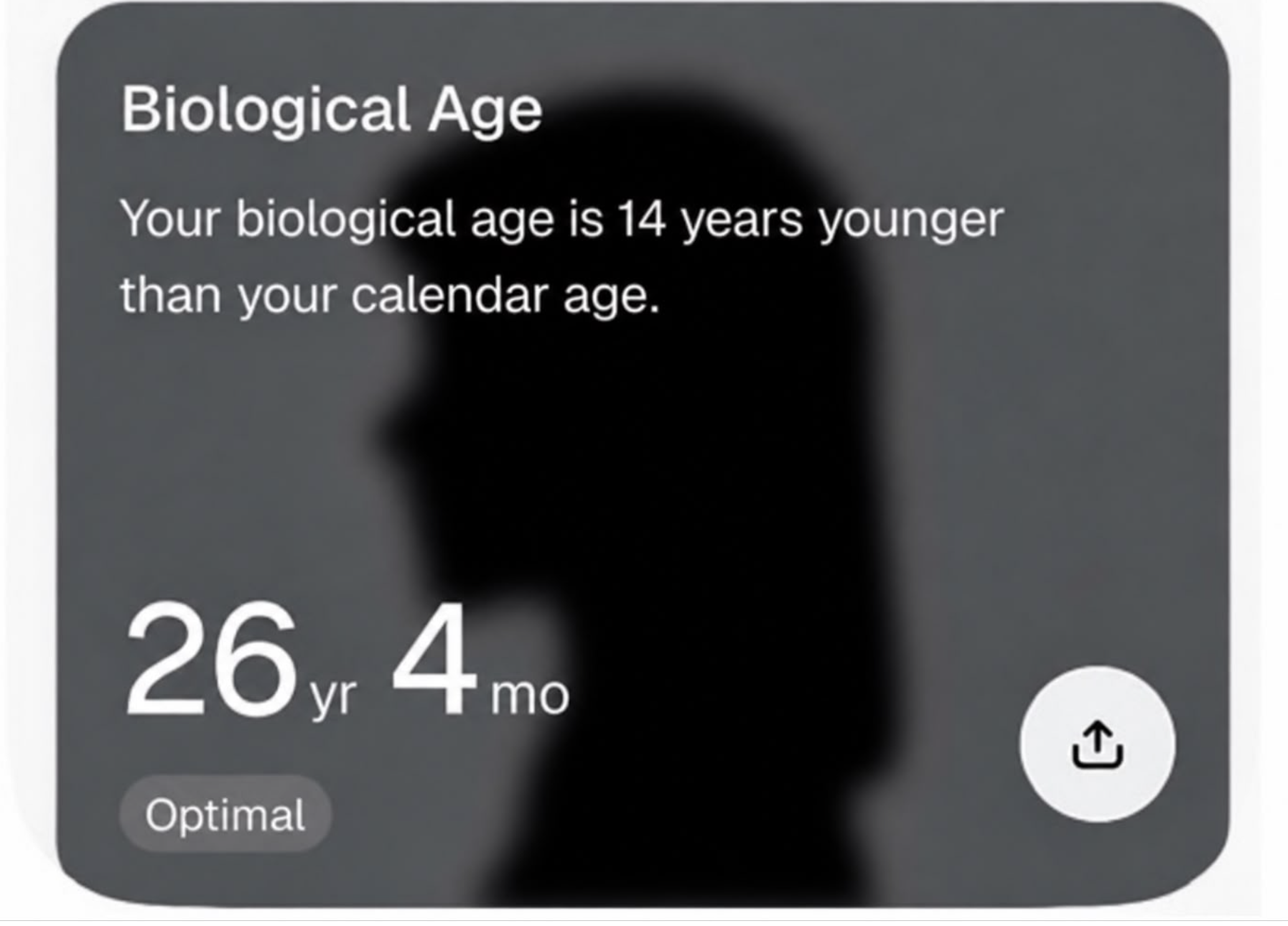 Biological-age result card reading 26 years, 4 months — approximately 14 years younger than calendar age