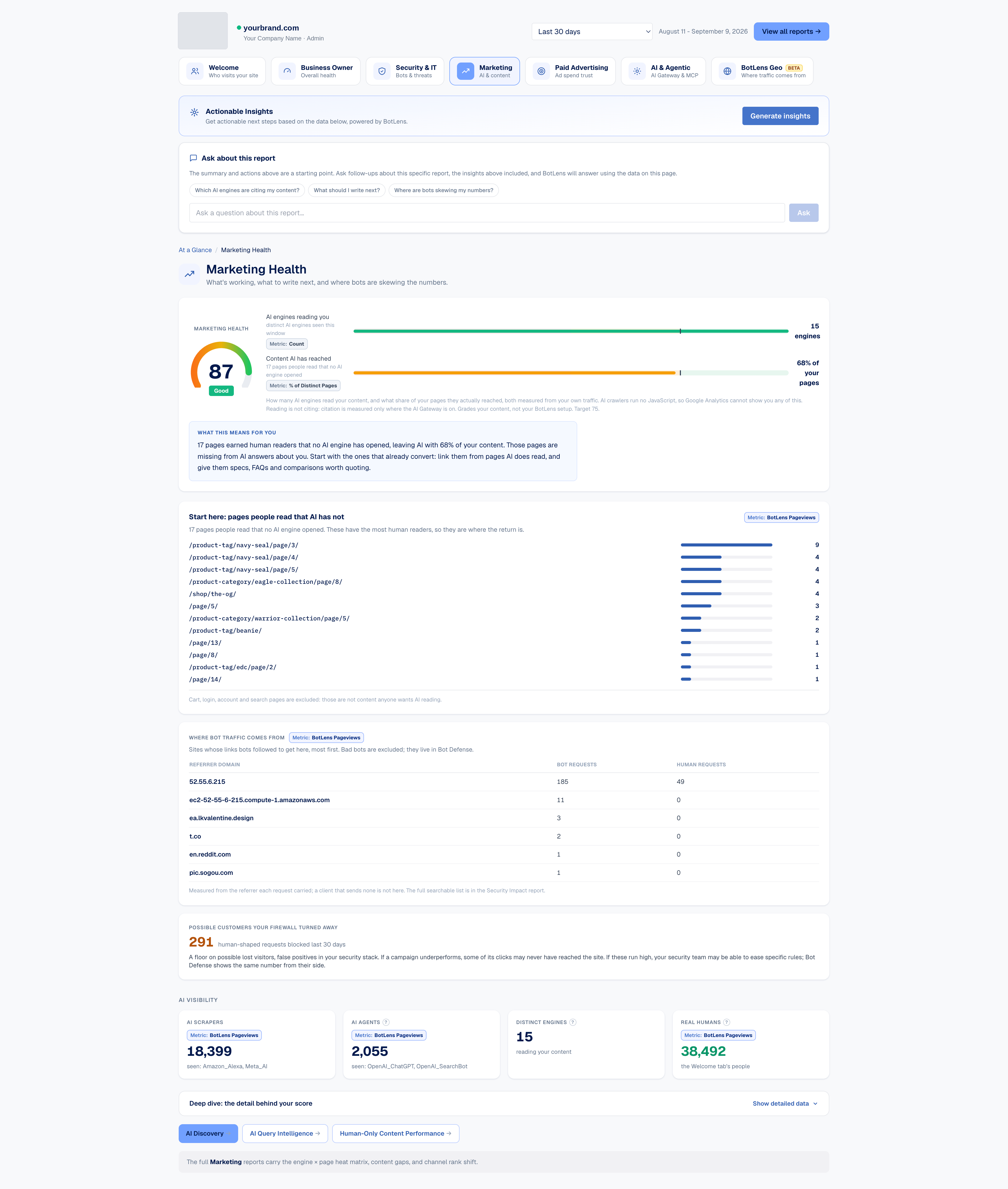BotLens Marketing Health report
