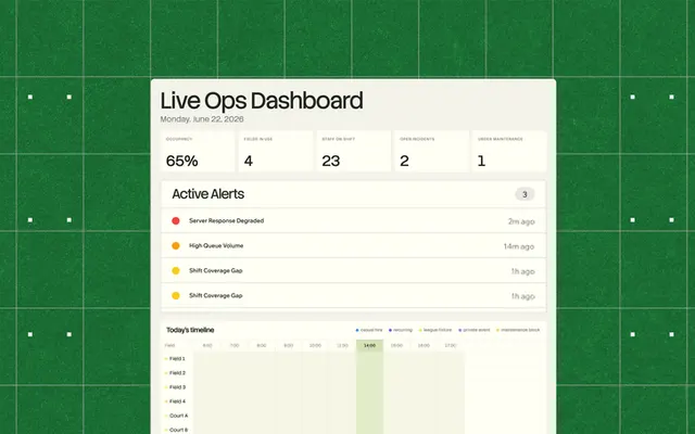 A 'Live Ops Dashboard' on a green textured grid background, with stat cards for occupancy, staff on shift and open incidents, a list of active alerts such as shift coverage gaps, and a timeline of today's bookings by field and court.