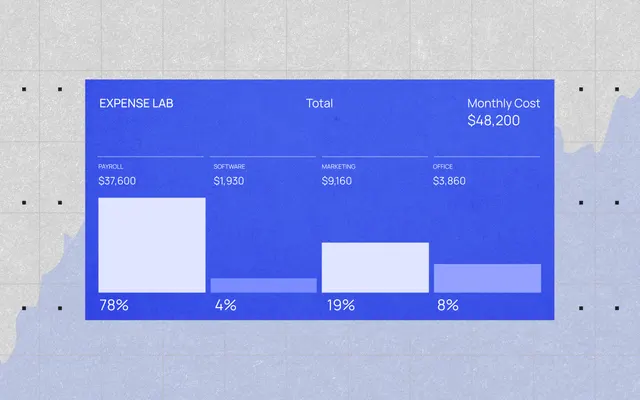 A blue internal dashboard card titled 'Expense Lab' on a light grey grid background, showing a monthly cost total and bar charts for payroll, software, marketing and office spending.