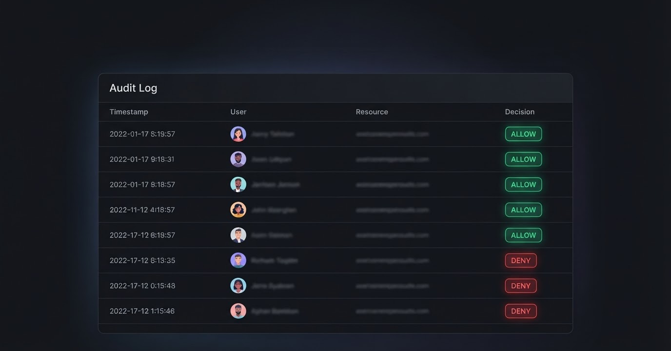 The CONTROL audit log — every agent decision recorded with allow and deny decisions