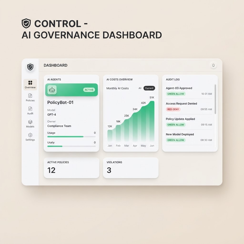 The CONTROL dashboard — agent cards, the monthly cost chart and the audit trail in one place