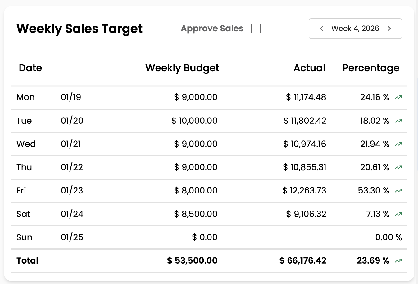 Weekly Budget