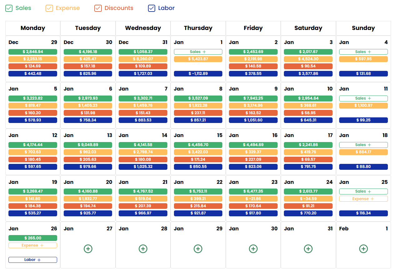 POS Data Processing