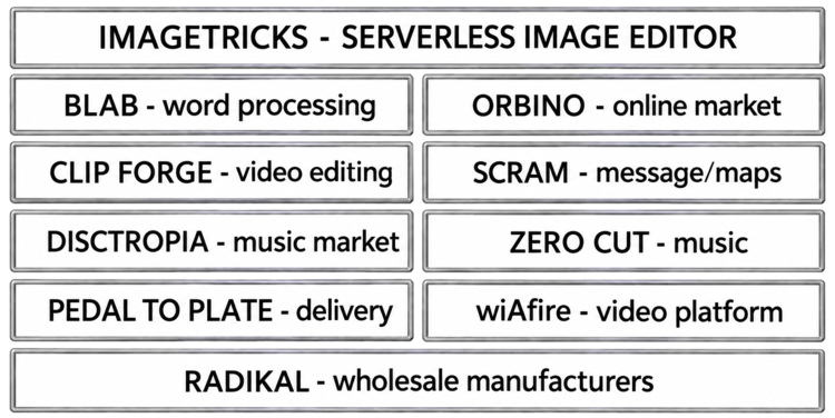 The Mainframeless AVIAVIA Network — IMAGETRICKS, BLAB, ORBINO, Clip Forge, SCRAM, DISCTROPIA, ZERO CUT, wiAfire, Pedal To Plate, RADIKAL