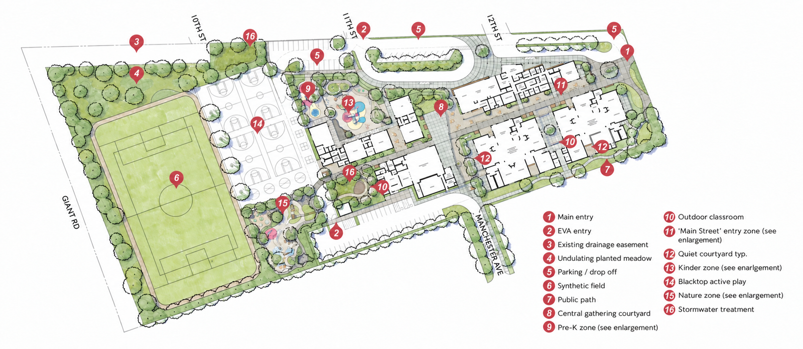 Overall masterplan