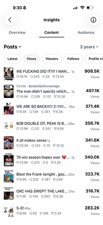 Analytics screenshot with post captions and thumbnails hidden