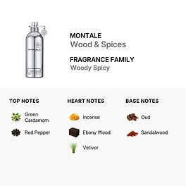 Montale Wood & Spices bottle