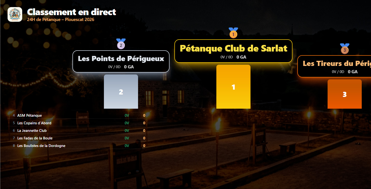 Classement live sur grand écran