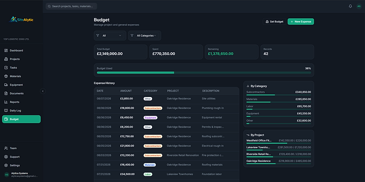 SiteAlytic app screenshot: Budget: planned vs. spent per project