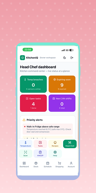 Head Chef dashboard screen in the KitchenIQ app