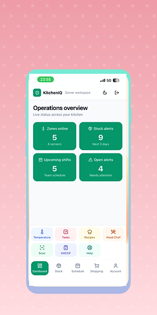 Operations overview screen in the KitchenIQ app