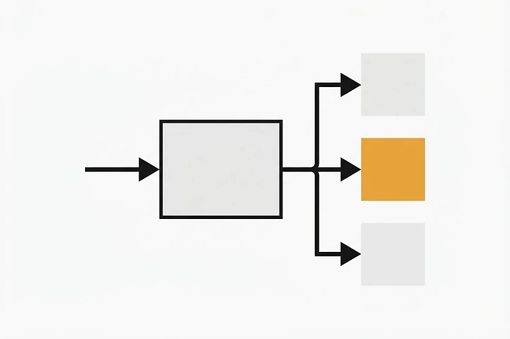A step-by-step logic tree displays the path a query takes from an internal audit to a final classification result.