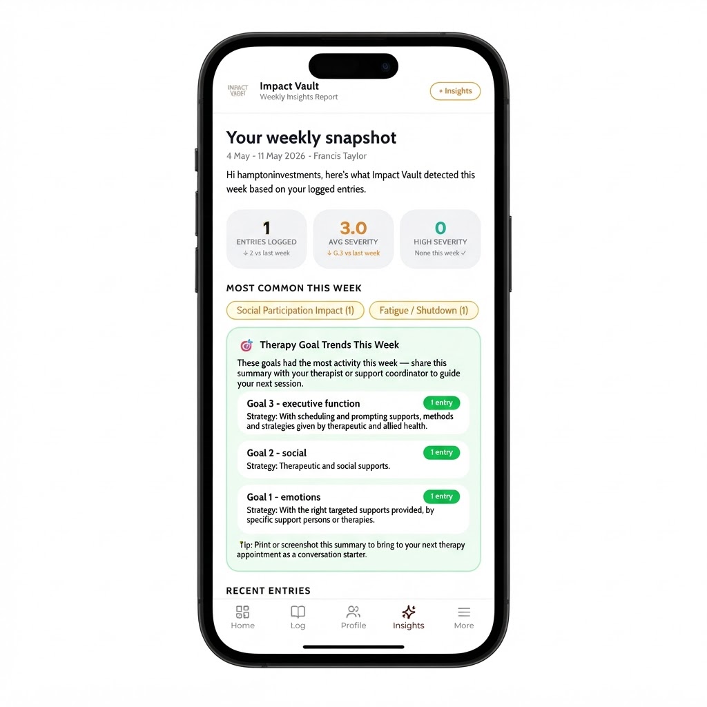 Weekly Insights Report in the Impact Vault app