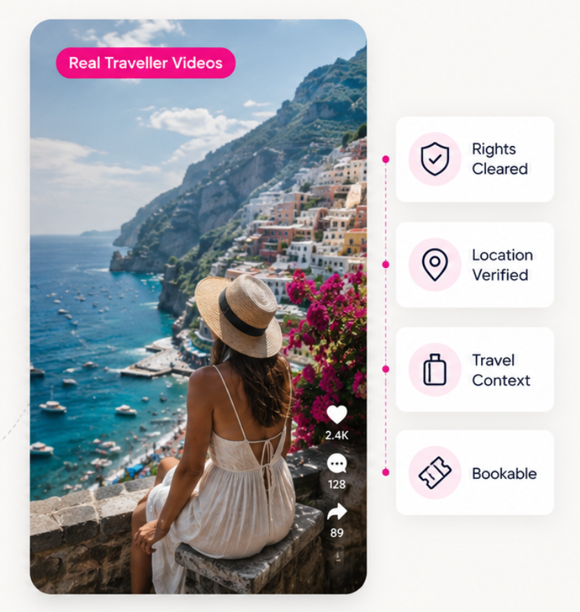 Authentic UGC traveller video showing full rights-cleared, location verified, travel context and bookable attributes