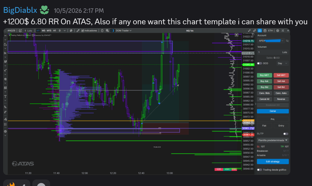 ATAS · 6.80 R:R · BigDiablx