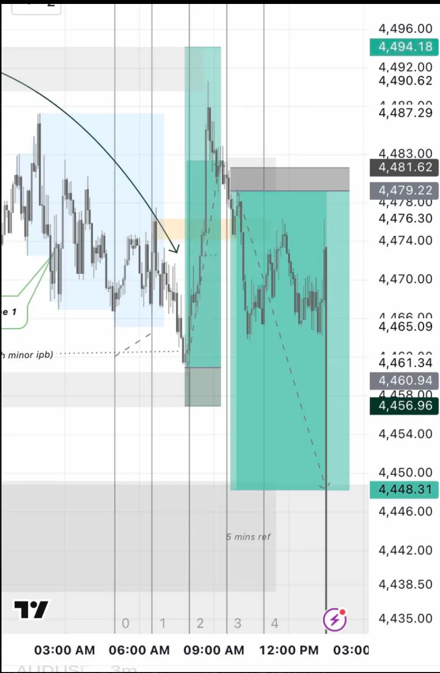 Gold · Mapped Out