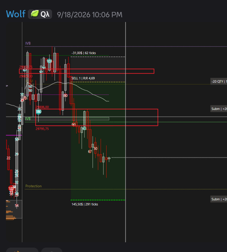 Wolf · Gold Sell