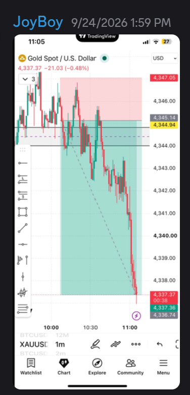 London · Sell Zone